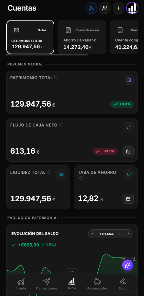 Cuentas bancarias